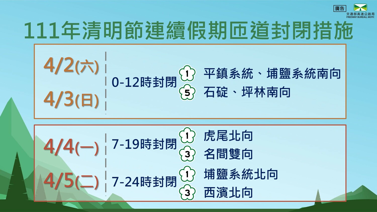 清明連假匝道封閉措施一圖看！高公局籲：勿疲勞駕駛