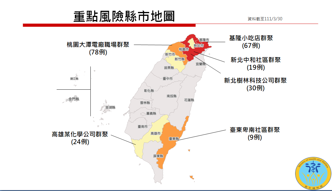 衛福部點名7縣市為重點風險地區 全台加強現行防疫措施