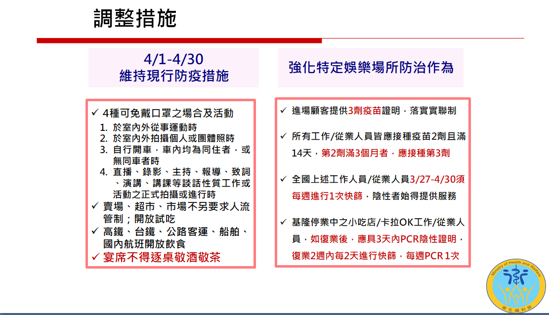 衛福部點名7縣市為重點風險地區 全台加強現行防疫措施