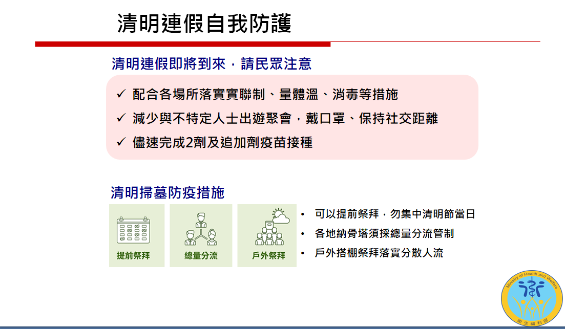 衛福部點名7縣市為重點風險地區 全台加強現行防疫措施