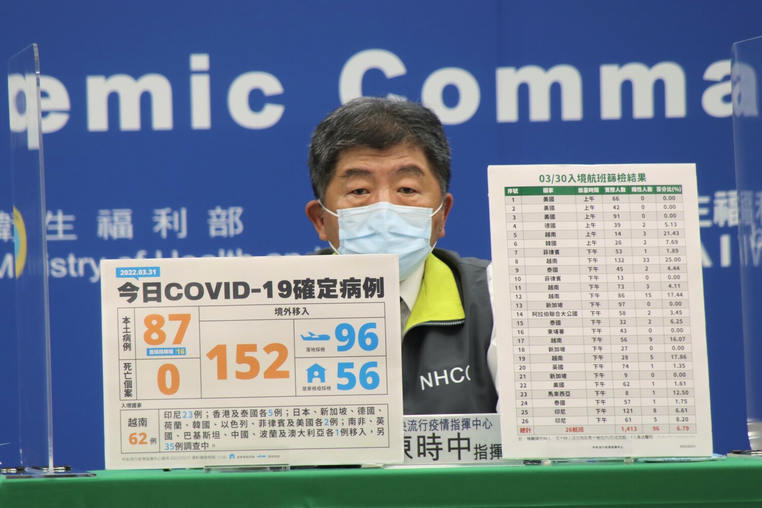 「病毒共存」還是「清零」？陳時中透露台灣未來趨勢走向
