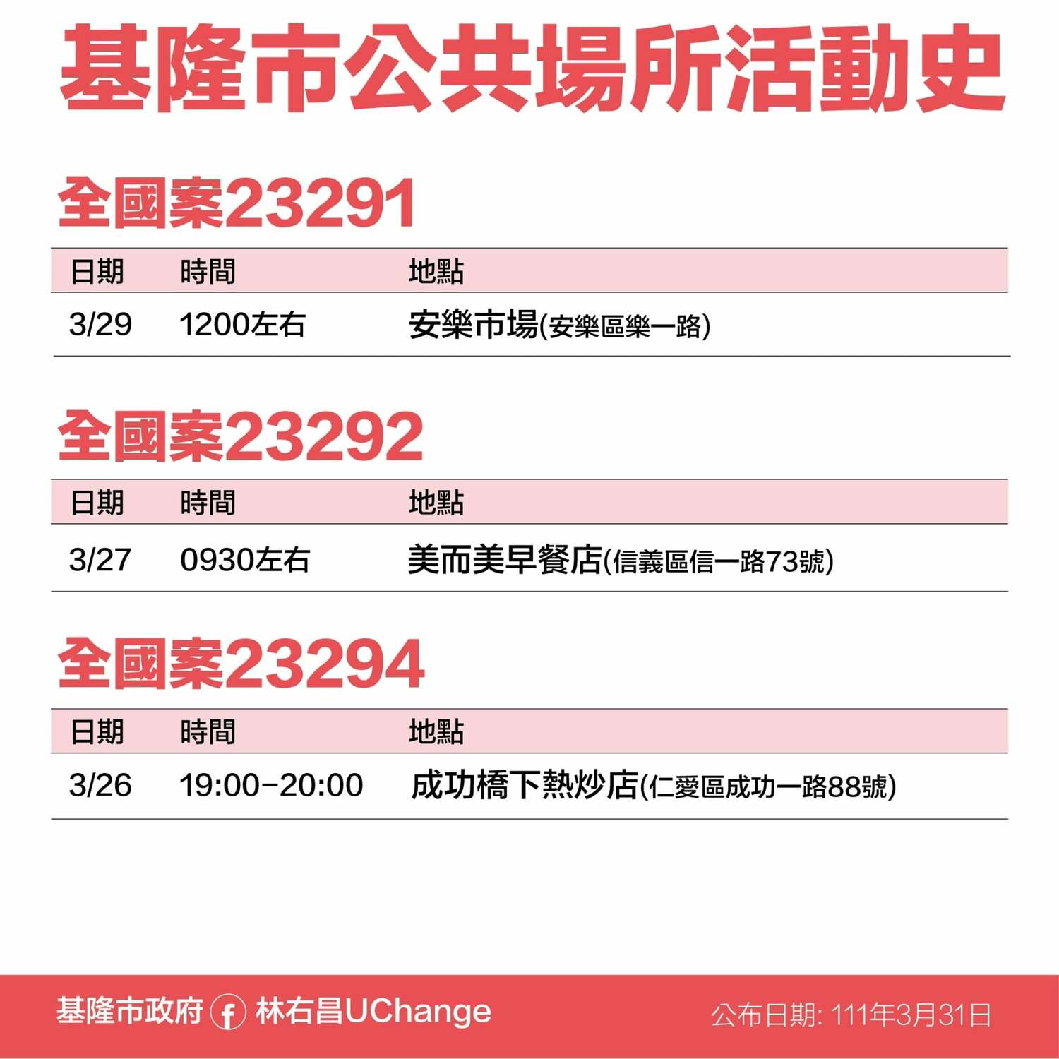 基隆＋22足跡曝！廟口、合庫、熱炒店、安樂市場等17處