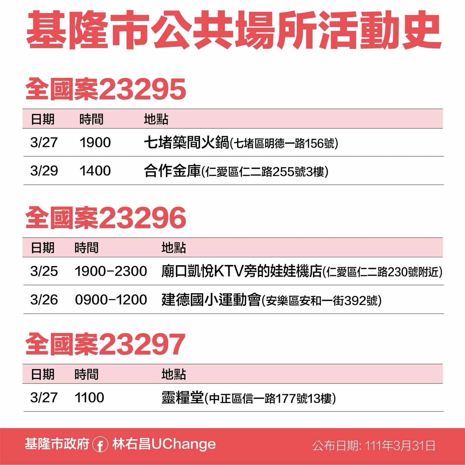 基隆＋22足跡曝！廟口、合庫、熱炒店、安樂市場等17處