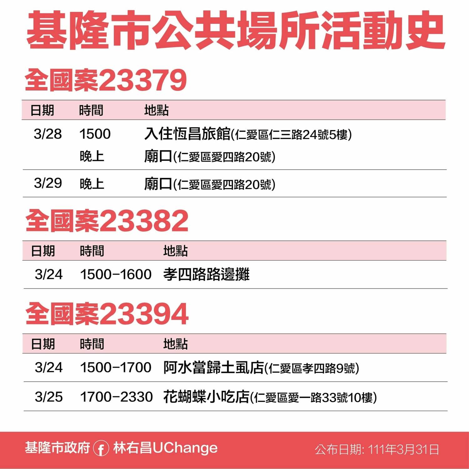 基隆＋22足跡曝！廟口、合庫、熱炒店、安樂市場等17處