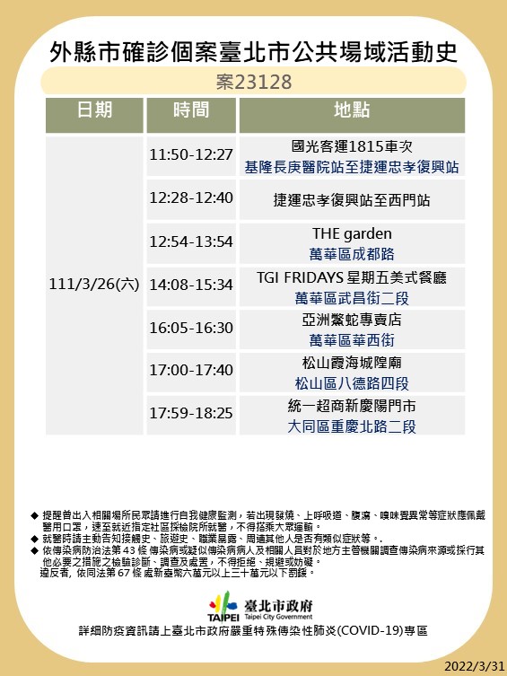 快訊》北市公布最新疫調足跡 政大、松山霞海城隍廟、星巴克、星據點等
