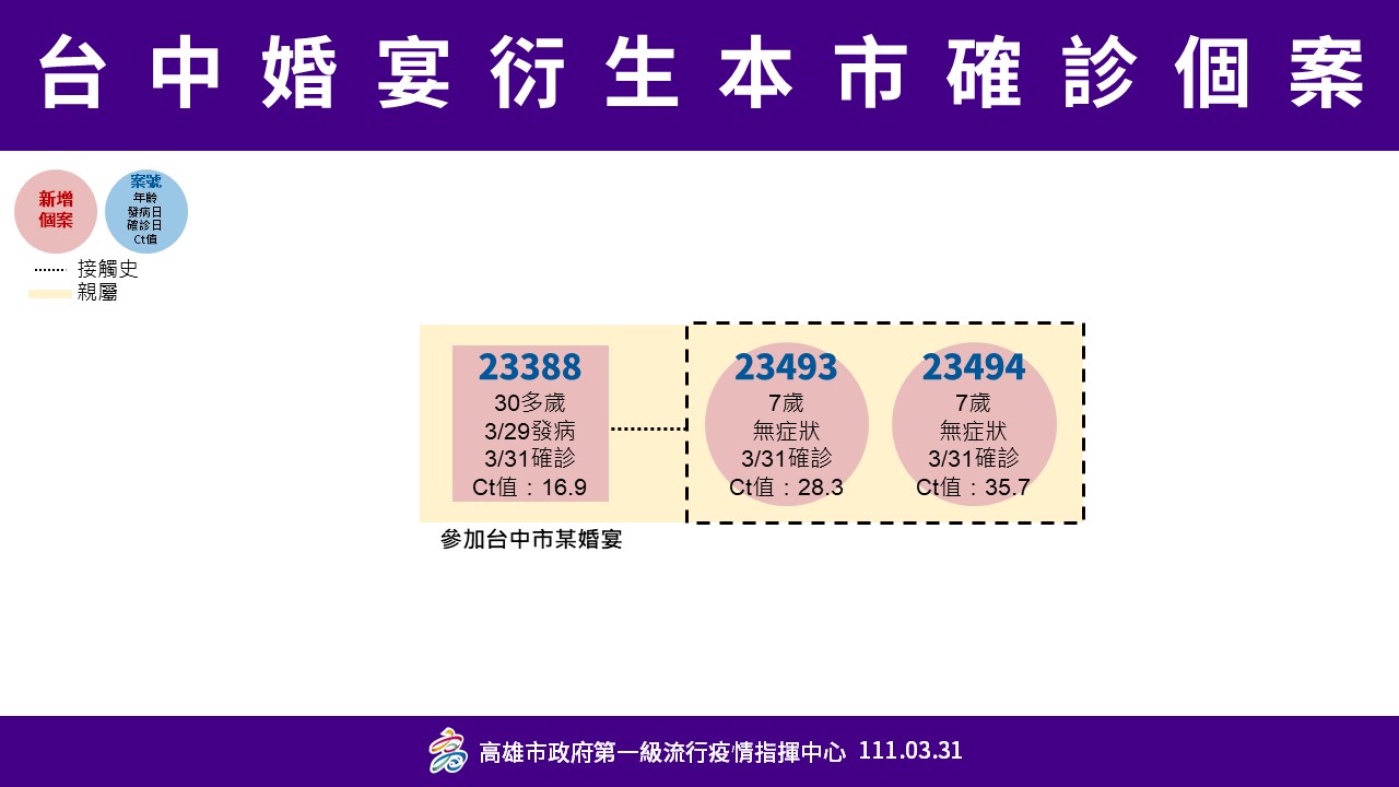 高師大附小2學童確診！全校停課10天 1452師生採檢結果出爐