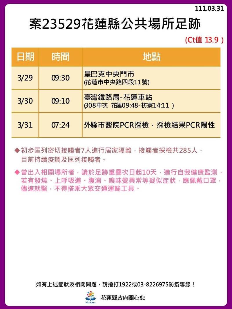 花蓮＋1！20歲護理師確診染疫 花蓮、新城、吉安留足跡