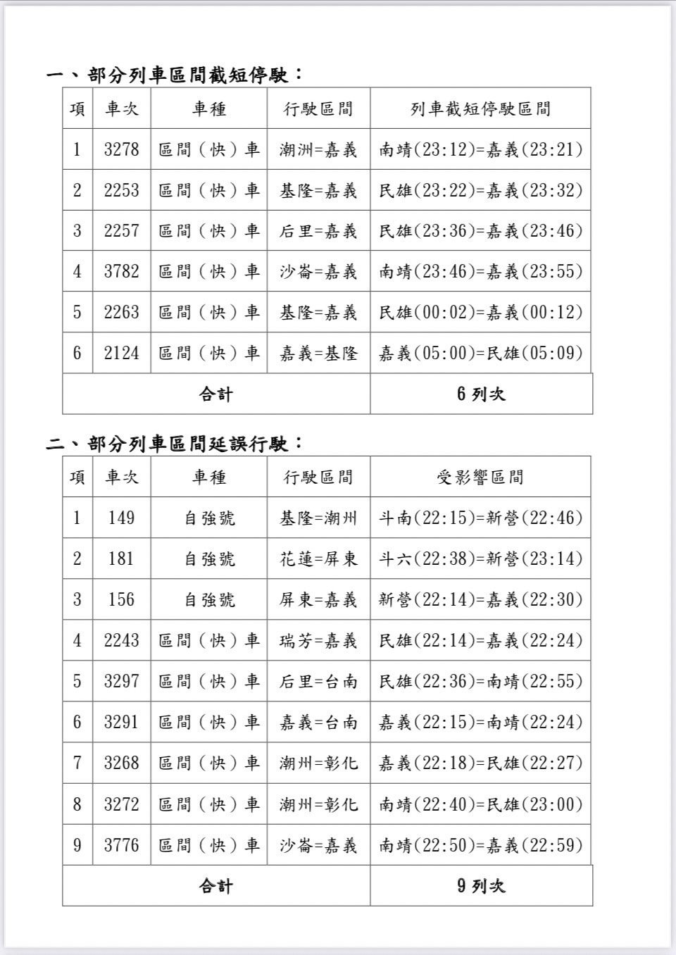 4/9東正線臨時軌切換！台鐵局：15列次受影響