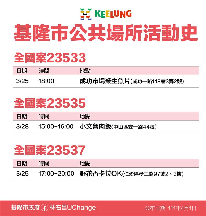 基隆＋19足跡曝光！小吃店、遊戲場、成功市場、卡拉OK、國小運動會