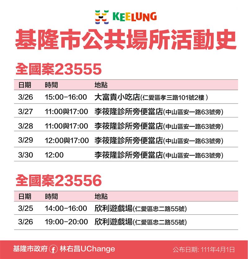 基隆＋19足跡曝光！小吃店、遊戲場、成功市場、卡拉OK、國小運動會