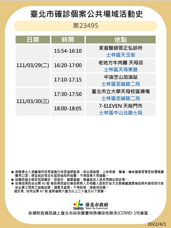 快訊》北市公布7張足跡 錢櫃、五分埔、Costco等多處