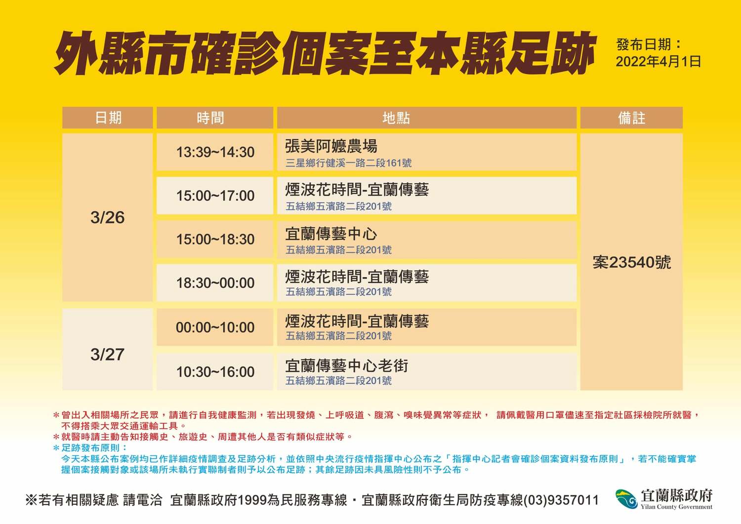 宜蘭 1！舞蹈老師傳播鏈延燒 學童父親確診後母親也染疫