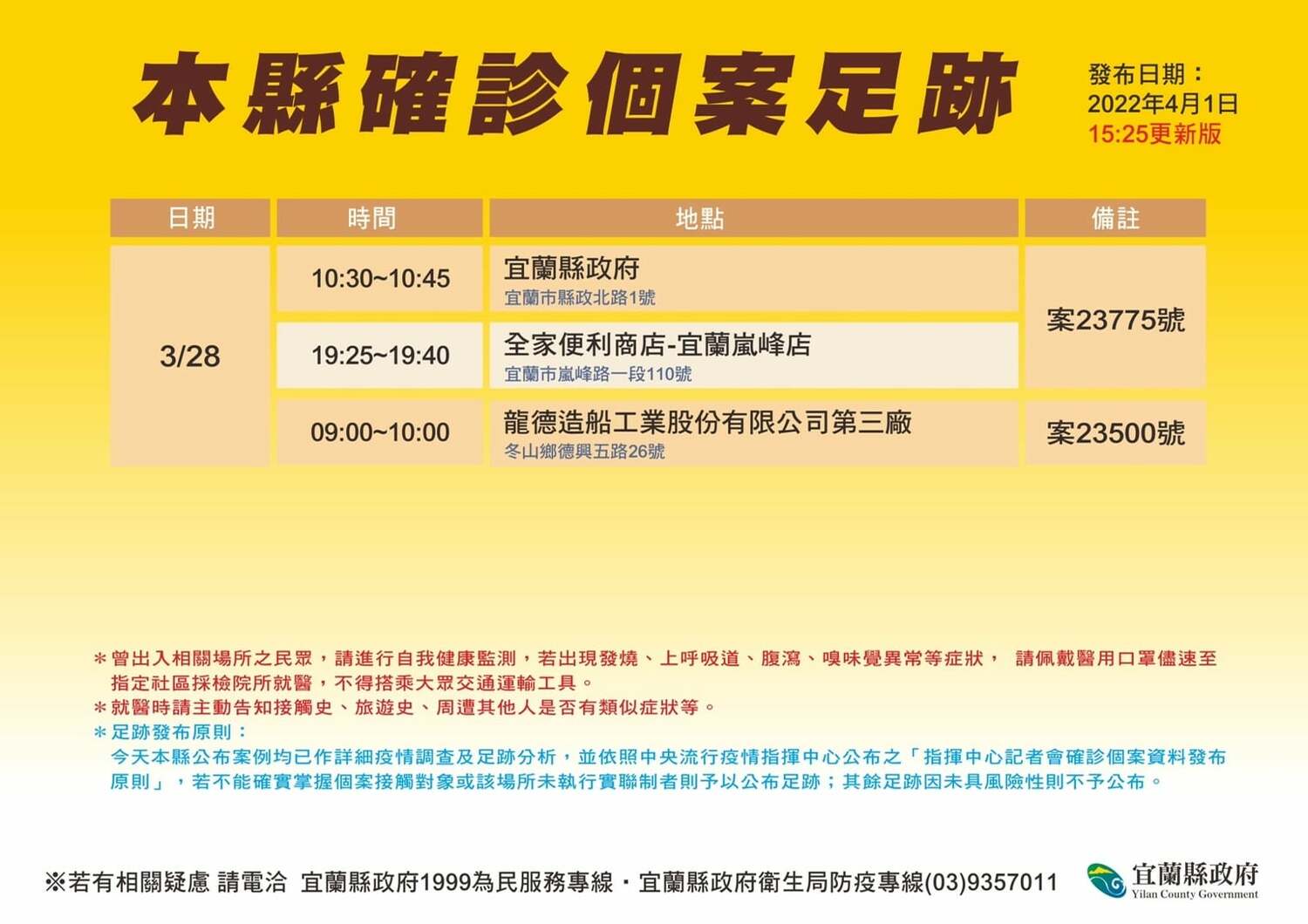 宜蘭 1！舞蹈老師傳播鏈延燒 學童父親確診後母親也染疫