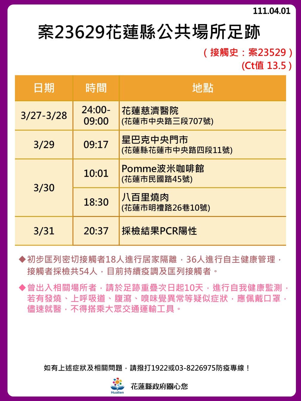 花蓮＋3！慈濟2醫師1護理師確診 足跡曝：小吃、7-11、急診室、星巴克