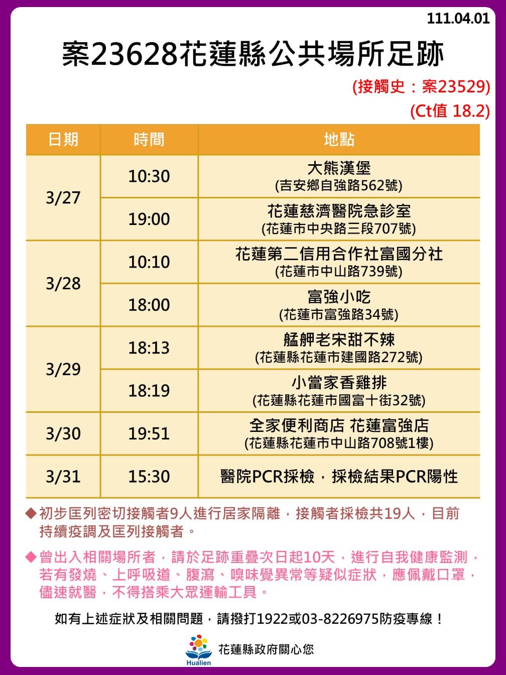 花蓮＋3！慈濟2醫師1護理師確診 足跡曝：小吃、7-11、急診室、星巴克