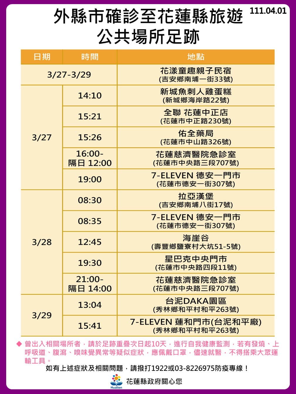 花蓮＋3！慈濟2醫師1護理師確診 足跡曝：小吃、7-11、急診室、星巴克