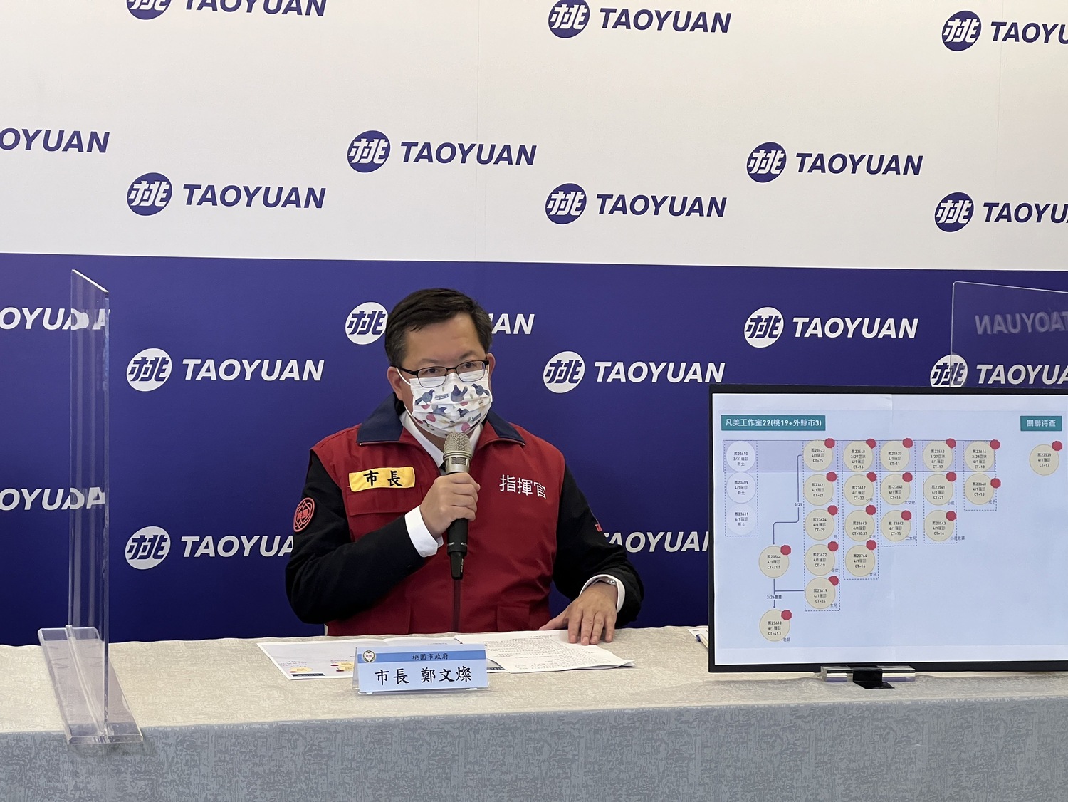 桃市女偵查佐陪病採檢確診列明日個案 鄭文燦:已安排同辦公室650人採檢