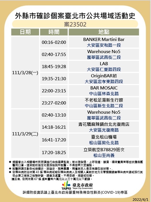 快訊》北市再公布海量足跡 中山堂、松機、農委會等多處