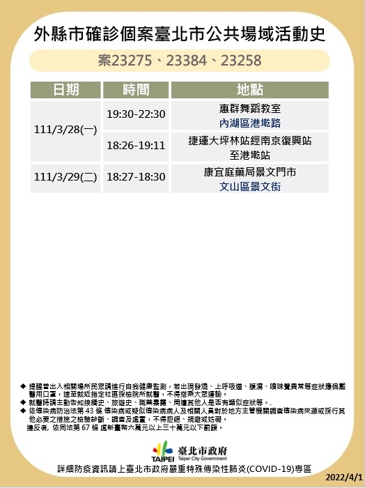 快訊》北市再公布海量足跡 中山堂、松機、農委會等多處