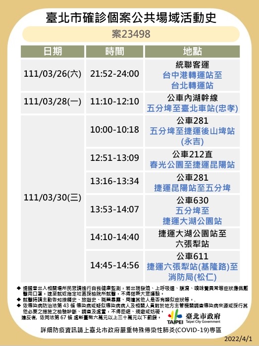 快訊》北市再公布海量足跡 中山堂、松機、農委會等多處