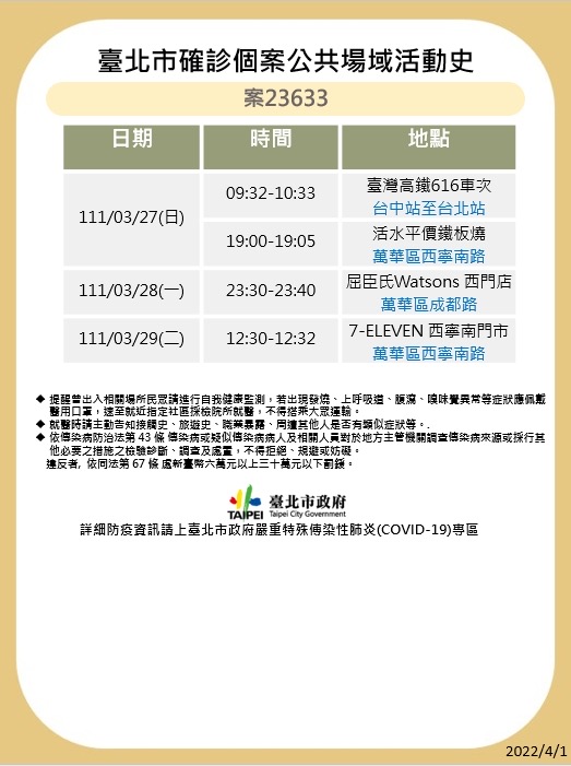 快訊》北市再公布海量足跡 中山堂、松機、農委會等多處
