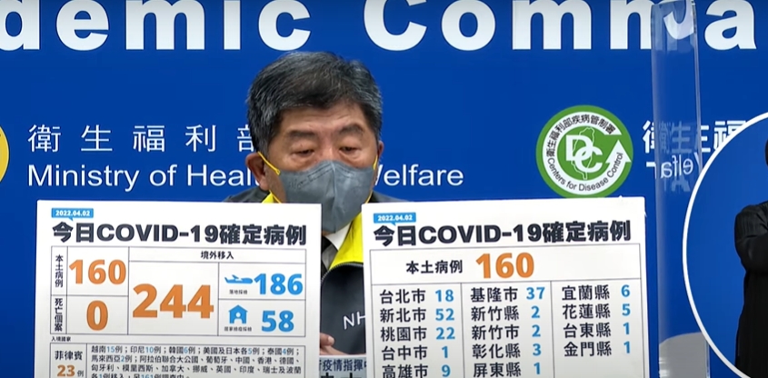 快訊》暴增404例！本土160境外244 陳時中：新北本土增52例最多