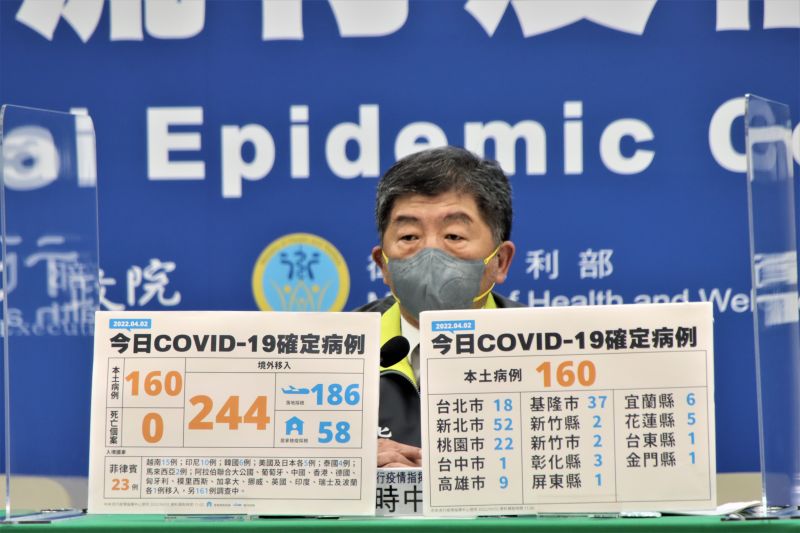 本土增160　基隆小吃店相關增42最多