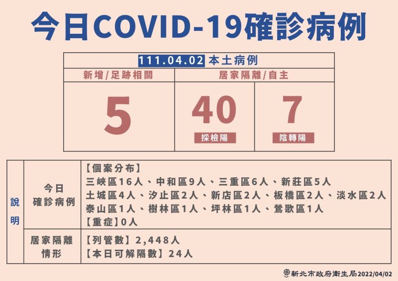 新北增 52！足跡曝：寶雅、IKEA入列