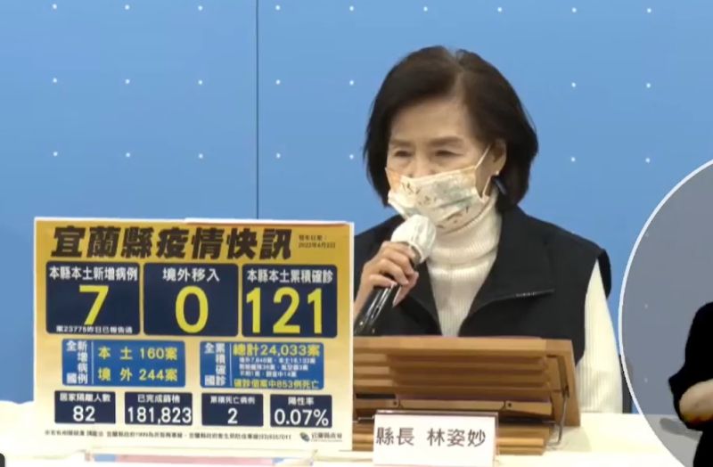 宜蘭6加1！造船廠員工確診Ct值12.4