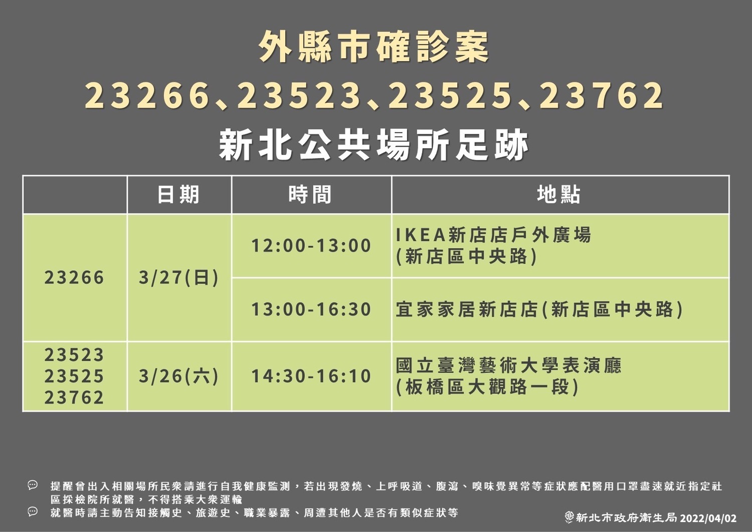 侯友宜：三峽某國小老師傳染3校18學生 師生都無症狀