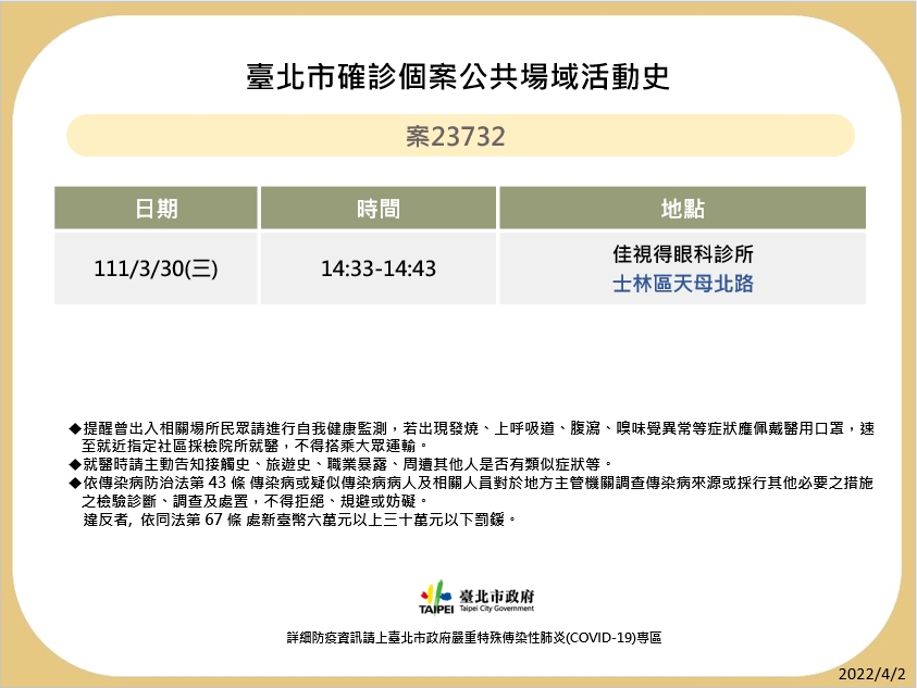 傳播鏈再擴大！北市衛生局：新增18例本土 這些足跡要注意