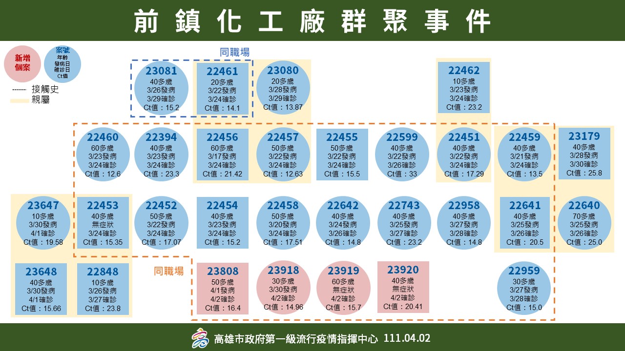 高雄＋９ 陳其邁：暫停開放進入納骨塔室內追思