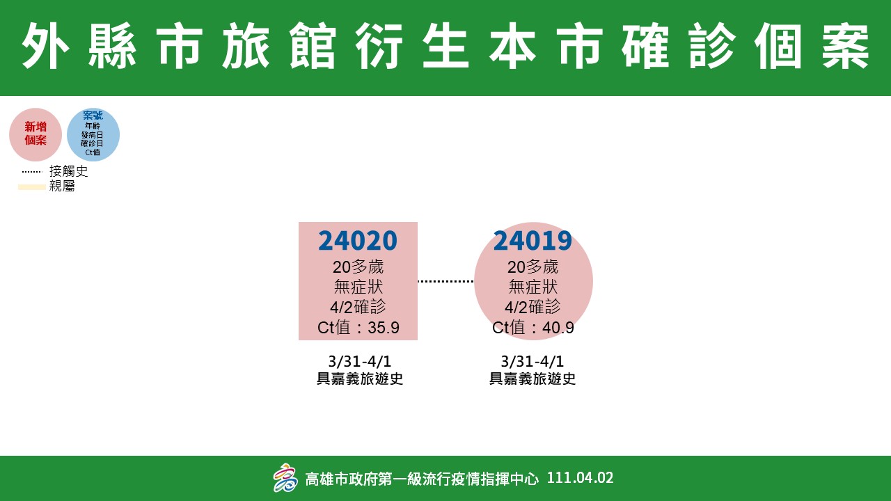 高雄＋９ 陳其邁：暫停開放進入納骨塔室內追思