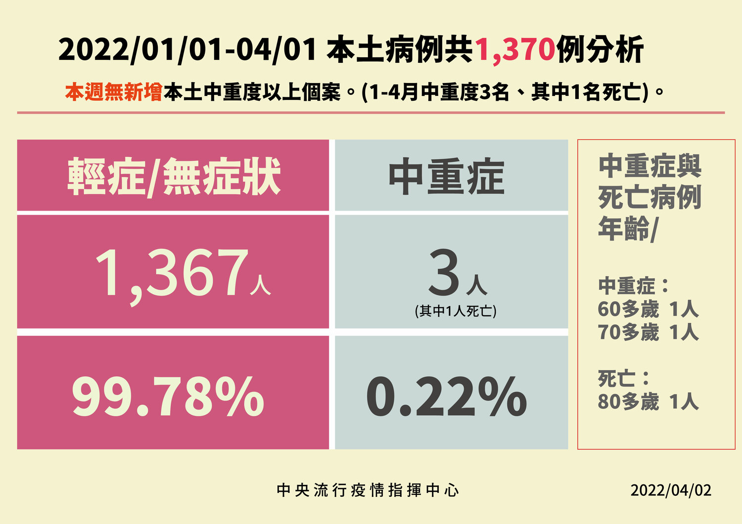 雙北要中央講明「與病毒共存或清零」？陳時中：大方向是開放
