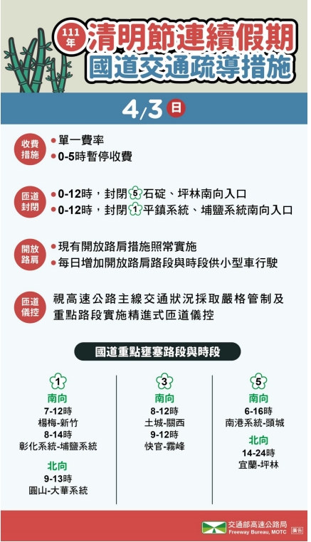 清明連假DAY2 開車出遊避國道七大易塞路段