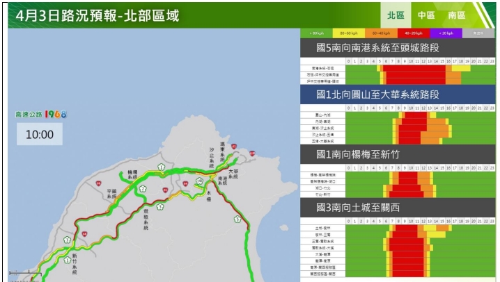 清明連假DAY2 開車出遊避國道七大易塞路段