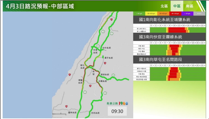 清明連假DAY2 開車出遊避國道七大易塞路段