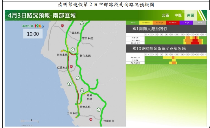 清明連假DAY2 開車出遊避國道七大易塞路段