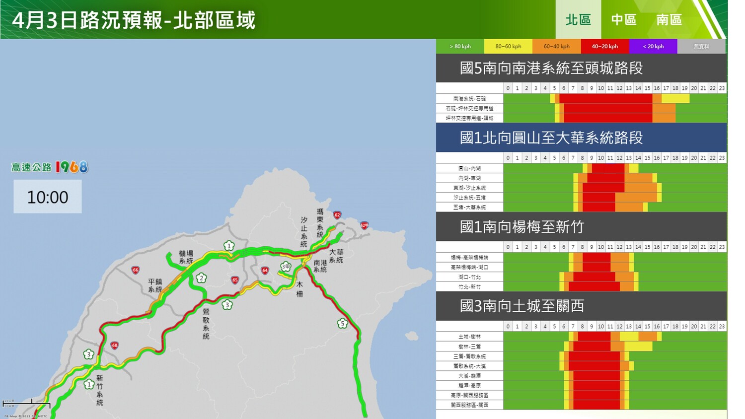 連假Day2！高公局預測下午3大壅塞路段：用路人再緩緩