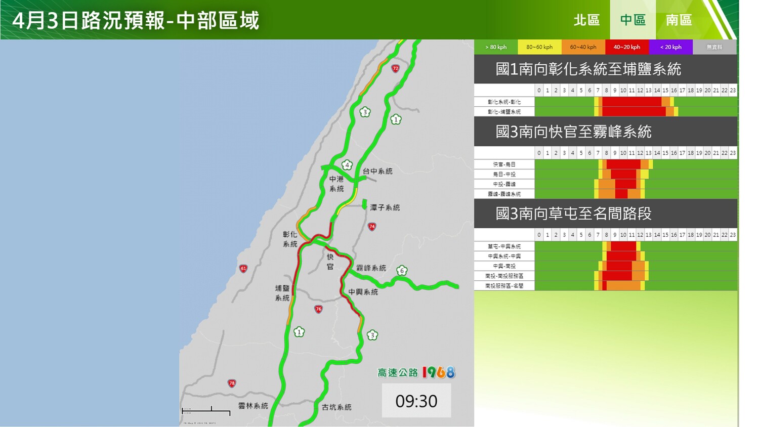 連假Day2！高公局預測下午3大壅塞路段：用路人再緩緩