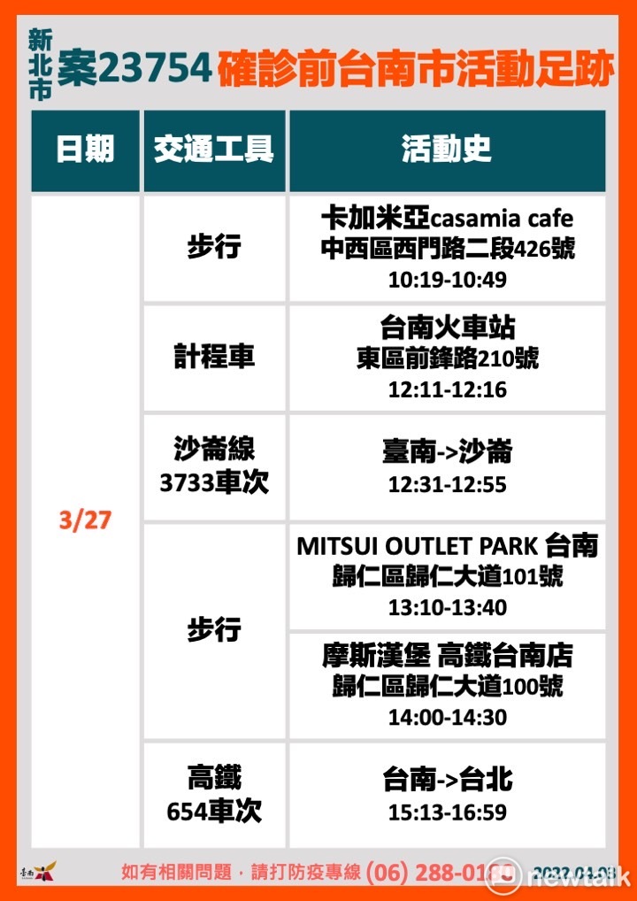 南市公佈案23754活動足跡  籲同餐廳用餐者安排採檢