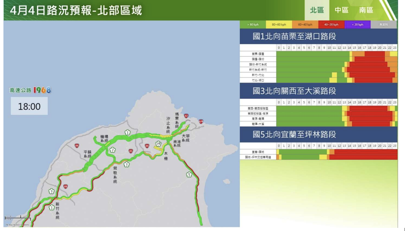 清明連假持續塞車！高公局曝「12」地雷路段：建議避開