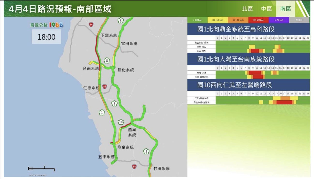 清明連假持續塞車！高公局曝「12」地雷路段：建議避開