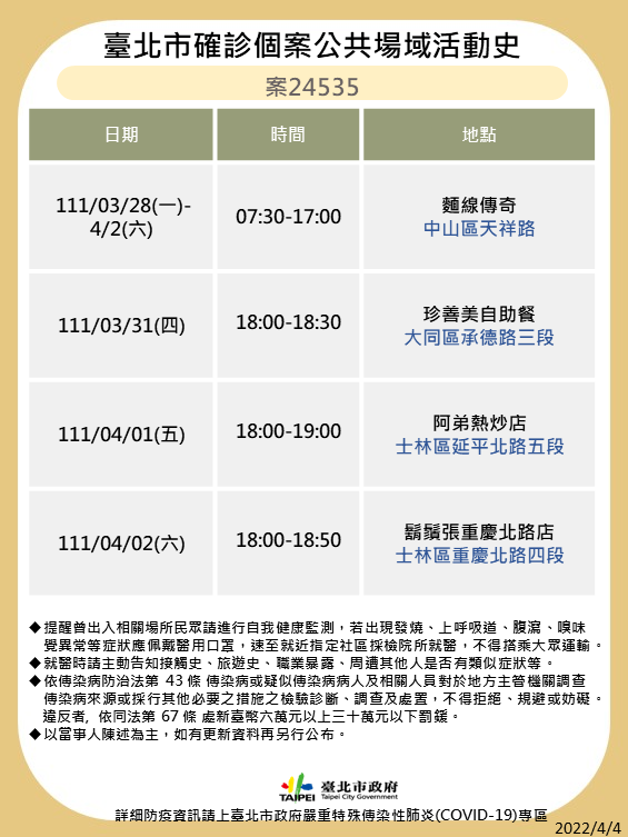 4/4本土染疫增133例！全台足跡總整理 兩確診助理連續多天赴立法院