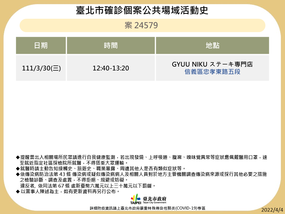 4/4本土染疫增133例！全台足跡總整理 兩確診助理連續多天赴立法院
