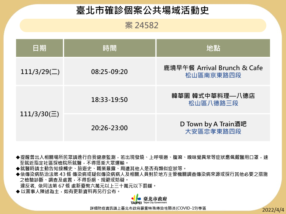 4/4本土染疫增133例！全台足跡總整理 兩確診助理連續多天赴立法院