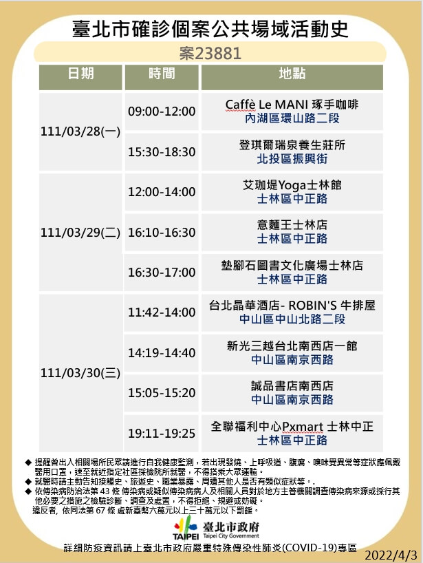 4/4本土染疫增133例！全台足跡總整理 兩確診助理連續多天赴立法院