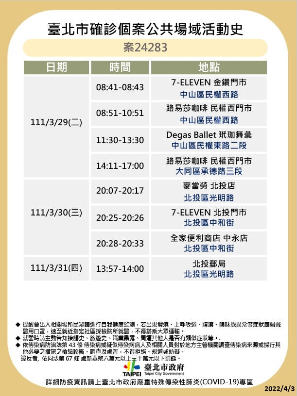 4/4本土染疫增133例！全台足跡總整理 兩確診助理連續多天赴立法院