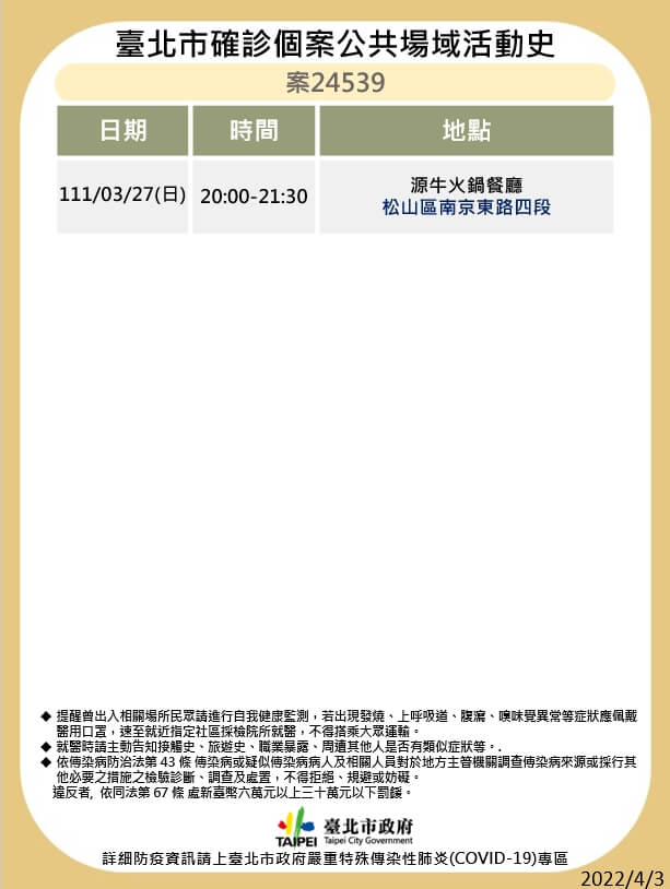 4/4本土染疫增133例！全台足跡總整理 兩確診助理連續多天赴立法院