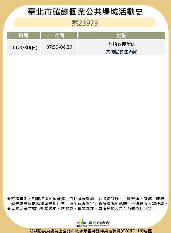4/4本土染疫增133例！全台足跡總整理 兩確診助理連續多天赴立法院